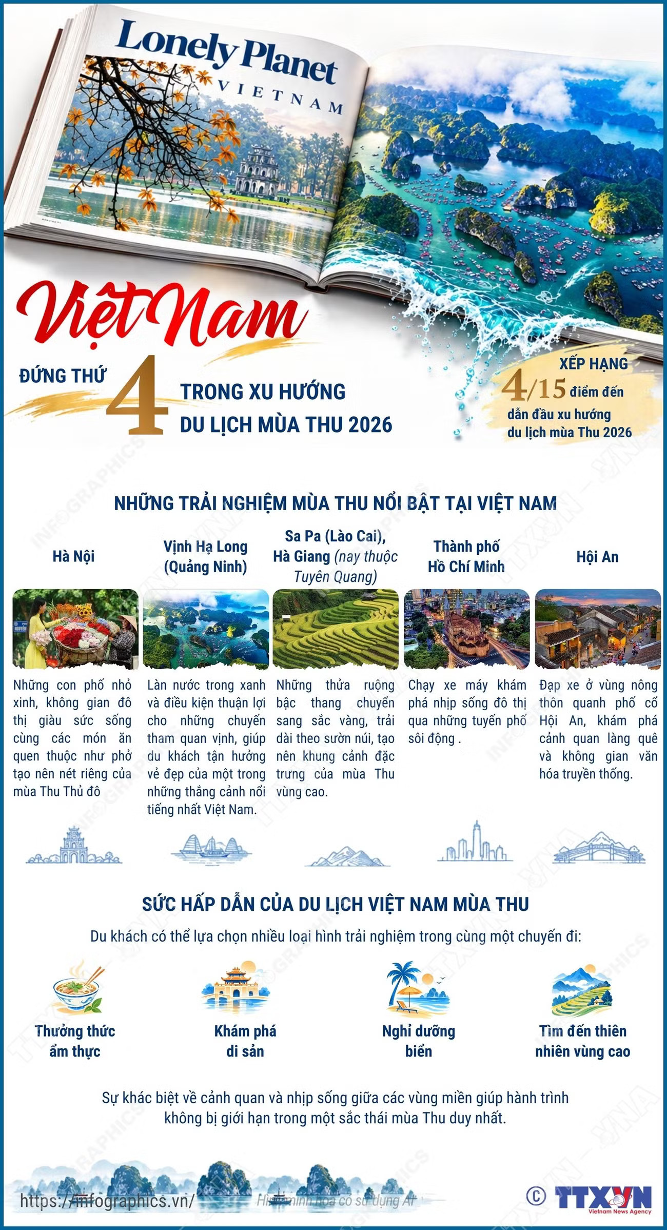 info-viet-nam-dung-thu-4-trong-xu-huong-du-lich-mua-thu-2026.jpg