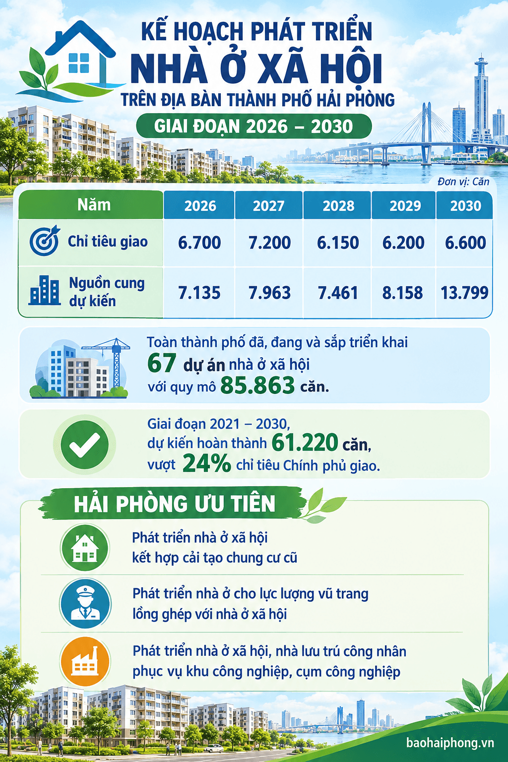 Kế hoạch nhà ở xã hội Hải Phòng