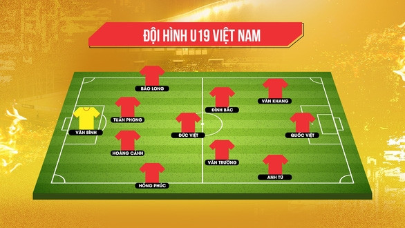 U19 Việt Nam giành một điểm quý giá trên chảo lửa Patriot - Ảnh 2.