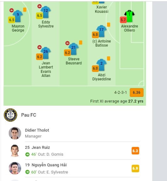 Quang Hải được 6,9 điểm, cao thứ hai trong đội Pau FC ở trận ra mắt tại Ligue 2 - Ảnh 2.