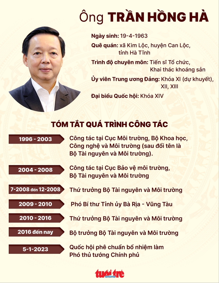 Bộ trưởng Trần Hồng Hà trở thành tân Phó thủ tướng - Ảnh 3.