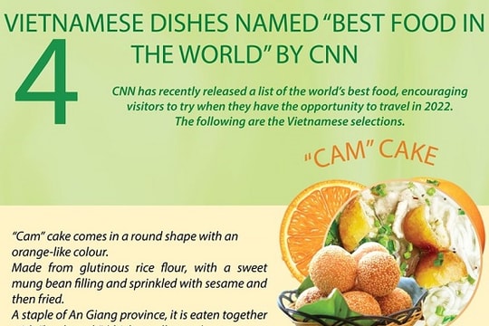 [Infographic] Four Vietnamese dishes named “Best food in the world” by CNN