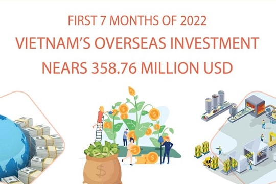 [Infographic] Vietnam’s overseas investment nears 358 million USD in 7 months