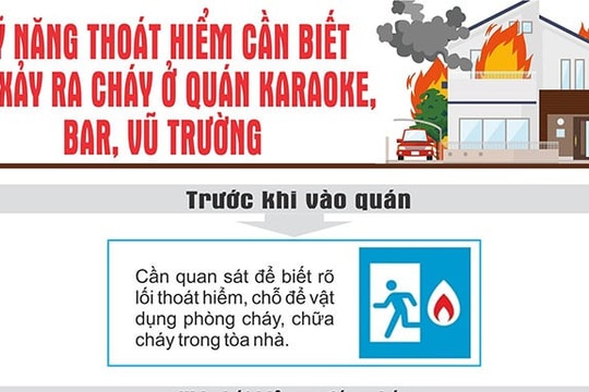 [Đồ họa] Kỹ năng thoát hiểm cần biết khi xảy ra cháy ở quán karaoke, bar, vũ trường
