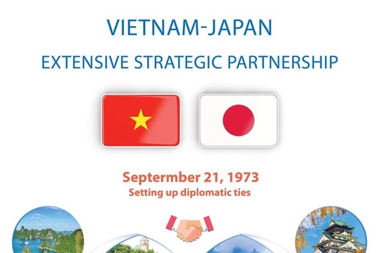 [Infographic] Vietnam-Japan Extensive Strategic Partnership