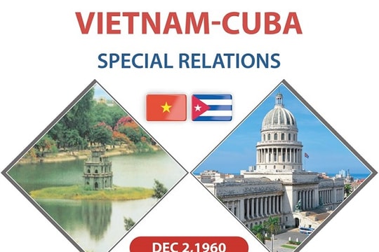 [Infographic] Vietnam-Cuba special relations