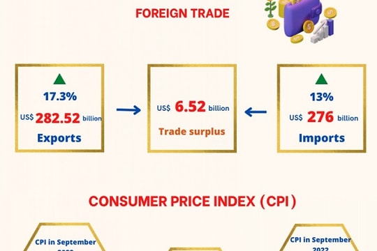 [Infographic] Major socio-economic indicators in nine months