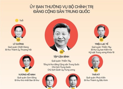 [Đồ họa] 24 thành viên Bộ Chính trị Ban Chấp hành Trung ương Đảng Cộng sản Trung Quốc