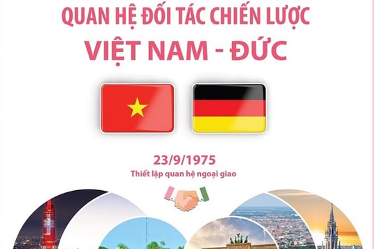 [Đồ họa] Mối quan hệ Đối tác Chiến lược Việt Nam-Đức