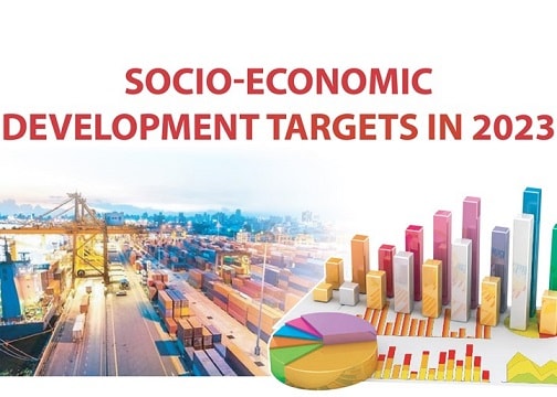 [Infographic] Socio-economic development targets in 2023