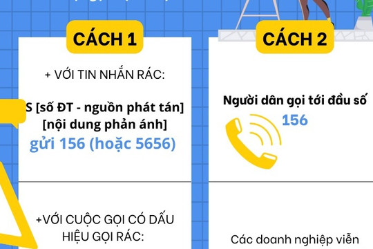 [Đồ họa] Hai cách để người dân xử lý hiệu quả những cuộc gọi lừa đảo