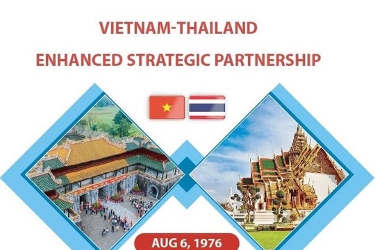 [Infographic] Vietnam-Thailand enhanced strategic partnership