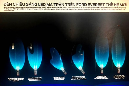 Đèn chiếu sáng ô tô không gây chói mắt