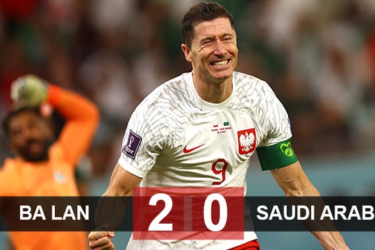 Ba Lan 2-0 Saudi Arabia: Lewandowski 'mở tài khoản' tại World Cup