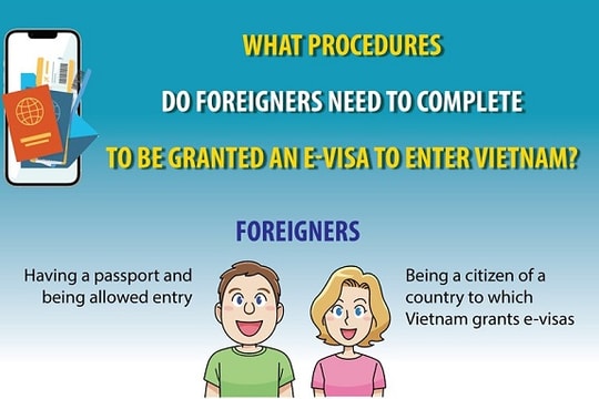 [Infographic] E-visa procedures for foreigners to enter Vietnam