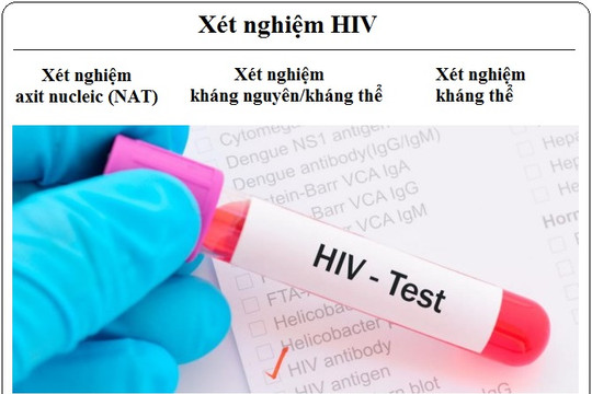 1.078 người có quan hệ tình dục đồng giới nam được xét nghiệm HIV