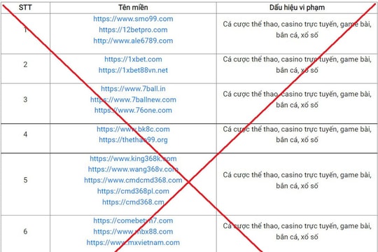 Công bố 98 website có dấu hiệu vi phạm pháp luật, liên quan đến cá độ 