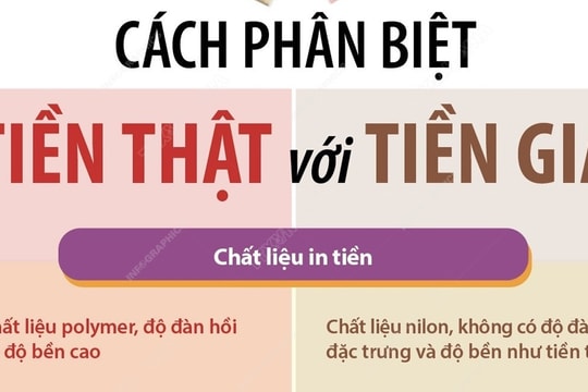 Cách phân biệt tiền thật với tiền giả