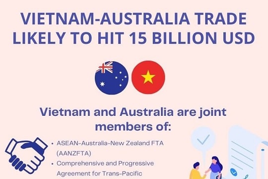 [Infographic] Vietnam-Australia trade likely to hit 15 billion USD