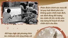 [Đồ họa] Hà Nội - Điện Biên Phủ trên không: Nét đặc sắc về nghệ thuật quân sự