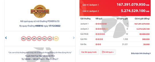Jackpot Vietlott hơn 167 tỷ đồng đã "nổ" ở Bắc Ninh