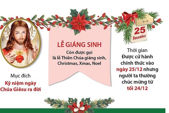  [Đồ họa] Nguồn gốc và ý nghĩa của ngày lễ Giáng Sinh