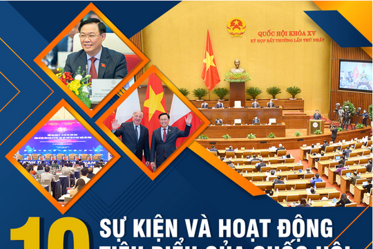 10 sự kiện, hoạt động tiêu biểu của Quốc hội năm 2022