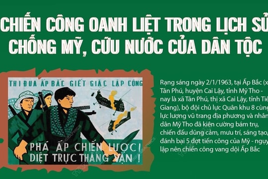 [Đồ họa] Chiến công oanh liệt trong lịch sử chống Mỹ, cứu nước của dân tộc