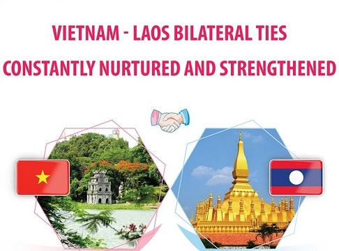 [Infographic] Vietnam - Laos bilateral ties constantly nurtured and strengthened