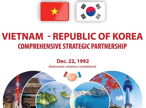 [Infographic] Vietnam - Republic of Korea Comprehensive Strategic Partnership