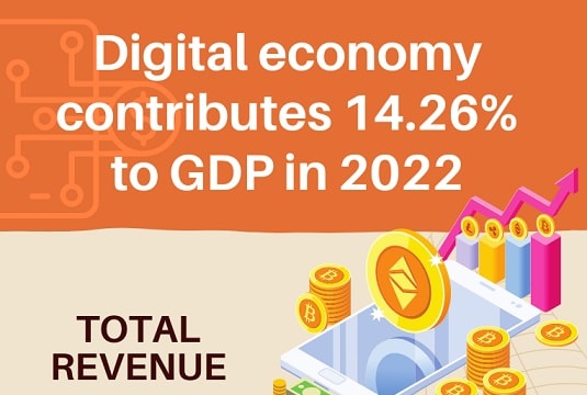 [Infographic] Digital economy contributes 14.26% to GDP in 2022