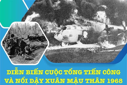 [Đồ họa] Diễn biến cuộc Tổng tiến công và nổi dậy Xuân Mậu Thân 1968