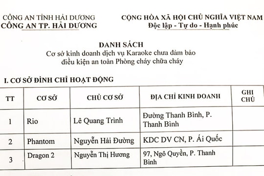 53 cơ sở karaoke ở TP Hải Dương bị đình chỉ, xin ngừng hoạt động