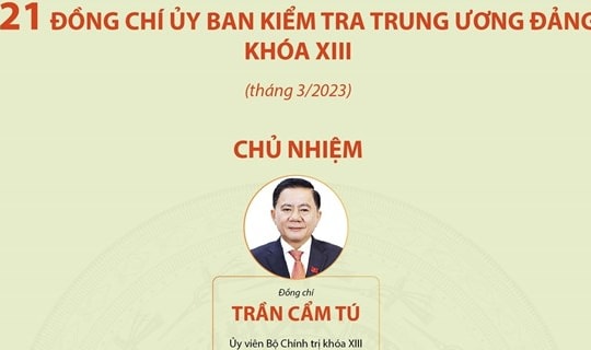 [Đồ họa] 21 đồng chí trong Ủy ban Kiểm tra Trung ương Đảng khóa XIII