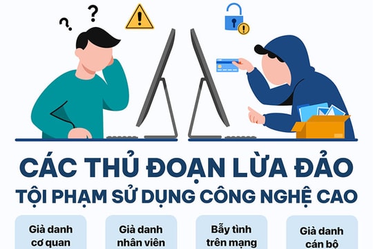 [Đồ họa] 20 kiểu lừa đảo của tội phạm sử dụng công nghệ cao