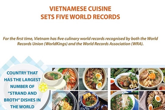[Infographic] Vietnamese cuisine sets five world records