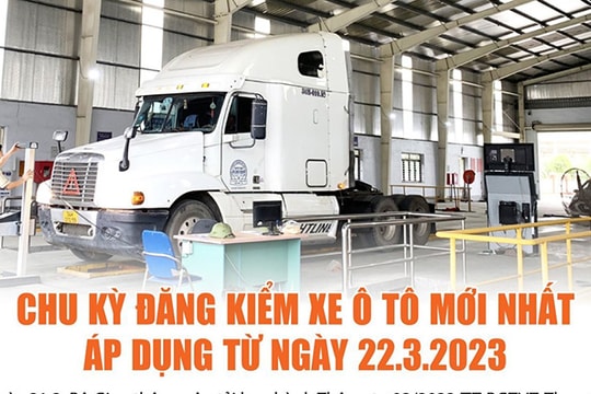 [Đồ họa] Chu kỳ đăng kiểm xe ô tô mới nhất áp dụng từ ngày 22.3.2023