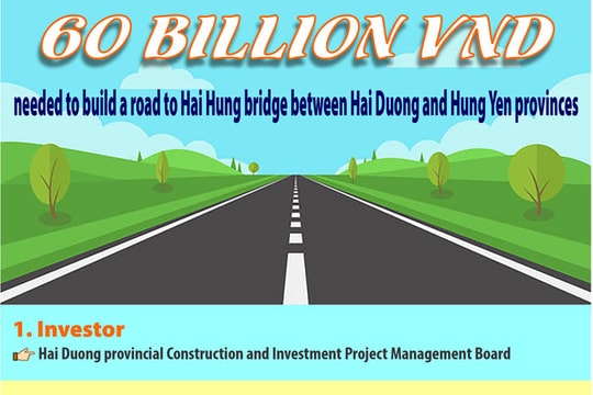 [Infographic] 60 billion VND needed to build road to Hai Hung bridge