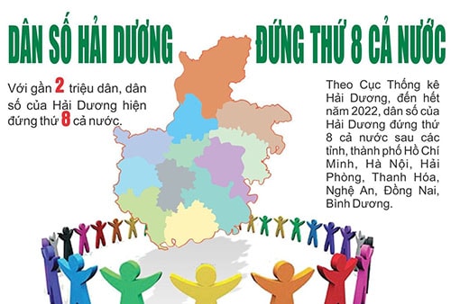 [Đồ hoạ] Dân số Hải Dương đứng thứ 8 cả nước