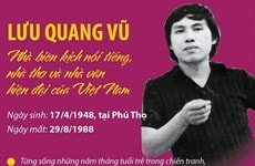 75 năm ngày sinh của nhà biên kịch nổi tiếng Lưu Quang Vũ 