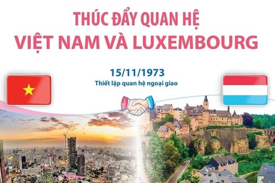 [Đồ họa] Thúc đẩy quan hệ giữa Việt Nam và Luxembourg