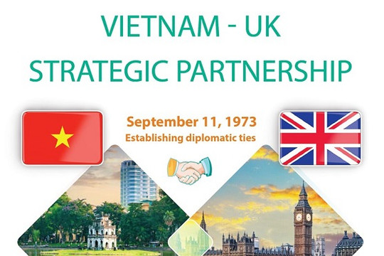 [Infographic] Vietnam, UK further intensify relations