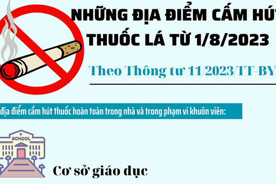 [Đồ họa] Những địa điểm nào sẽ cấm hút thuốc lá từ ngày 1.8.2023?