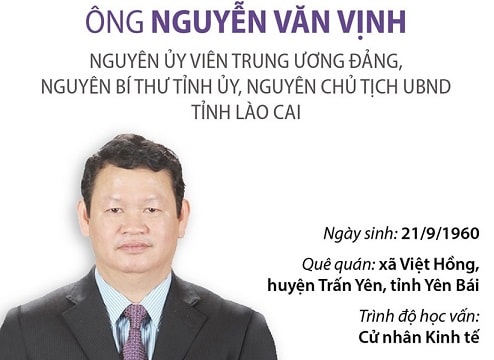 [Đồ họa] Khai trừ ra khỏi Đảng nguyên Bí thư Tỉnh ủy Lào Cai Nguyễn Văn Vịnh