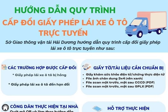 [Đồ họa] Hướng dẫn quy trình cấp đổi giấy phép lái xe ô tô trực tuyến