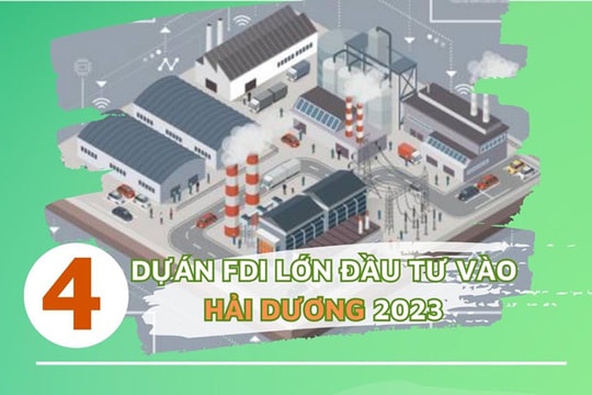 [Đồ họa] 4 dự án FDI lớn đầu tư vào Hải Dương năm 2023