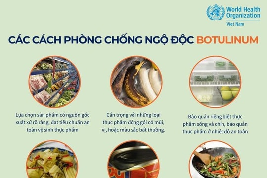 Triệu chứng ngộ độc Botulinum, thực phẩm nào thường chứa độc tố này?