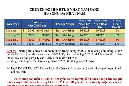 Các văn phòng của Công ty CP Đầu tư thương mại bất động sản Nhật Nam ở Hải Dương đều đóng cửa