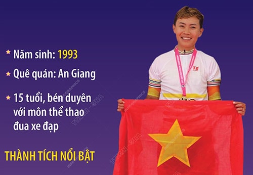 [Đồ họa] Nguyễn Thị Thật chính thức giành vé tham dự Olympic Paris 2024