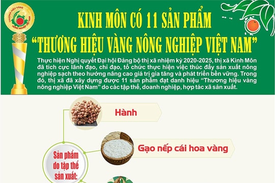 [Đồ họa] Kinh Môn có 11 sản phẩm “Thương hiệu vàng nông nghiệp Việt Nam”
